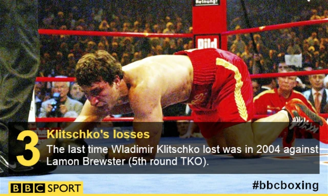 Wladimir Klitschko