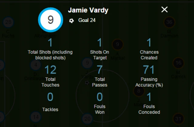 Jamie Vardy