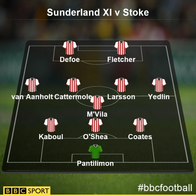 Sunderland XI