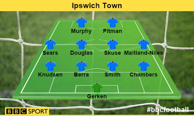 Ipswich Town