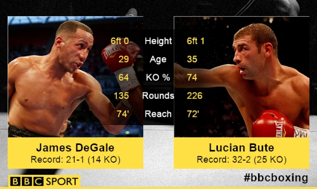 James DeGale v Lucian Bute