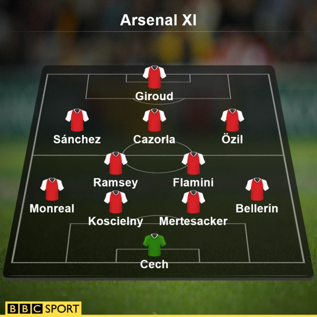 Arsenal XI