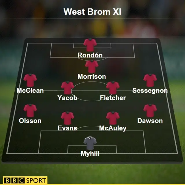 West Ham v West Brom