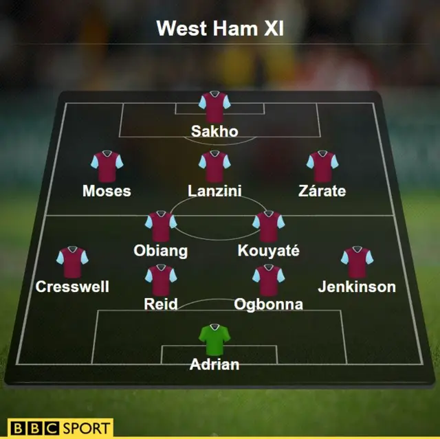 West Ham v West Brom