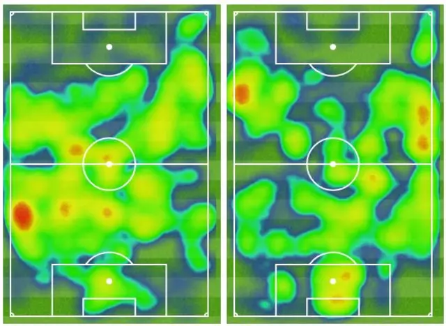 50 min heatmap