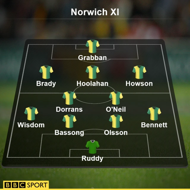 Norwich XI