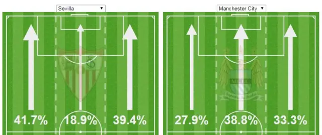 Sevilla v Man City