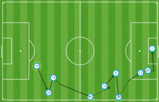 Sevilla v Man City