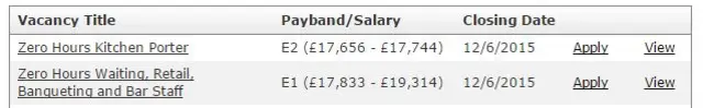 HoL vacancies