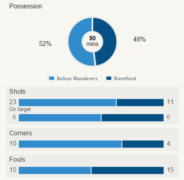 match stats