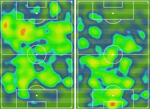 Heatmaps