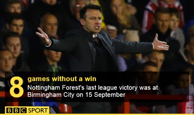 Forest winless Info