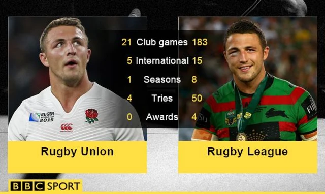 Sam Burgess career comparison