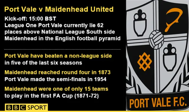 Port Vale