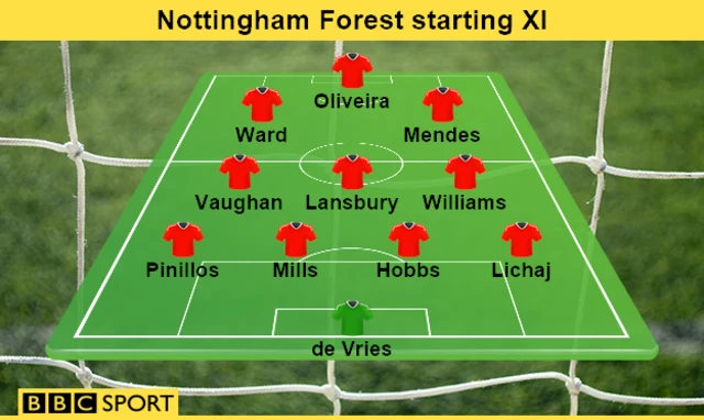 Forest team graphic