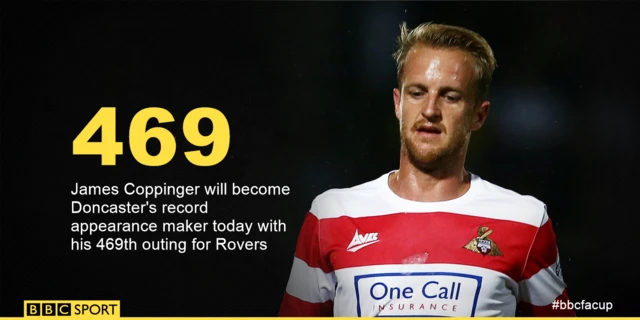 James Coppinger