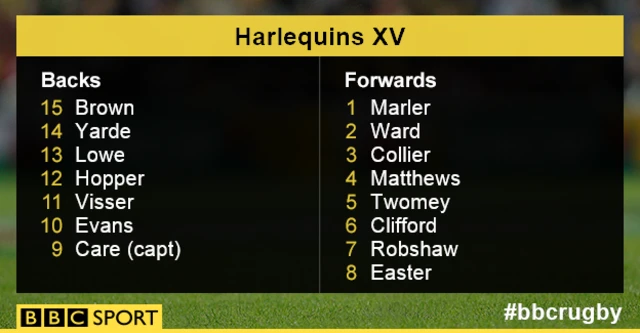 Harlequins team