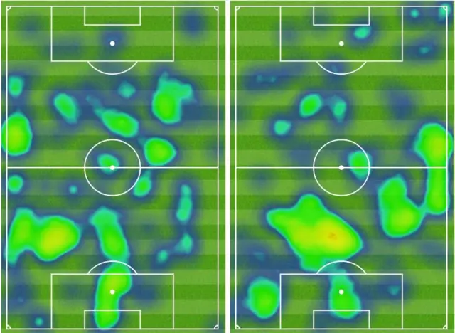 Heat maps