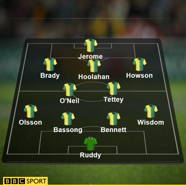 Norwich XI