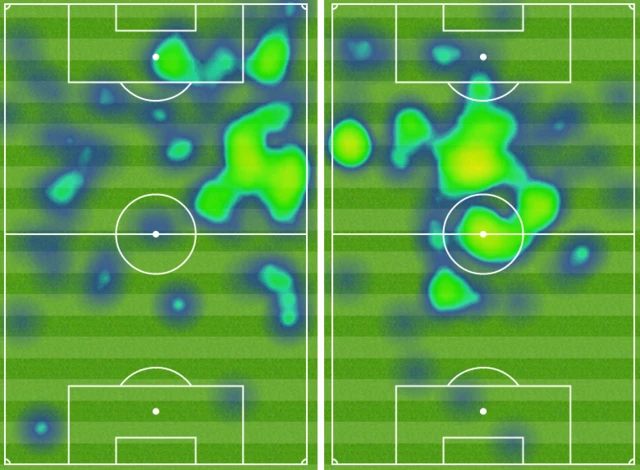 Heatmaps