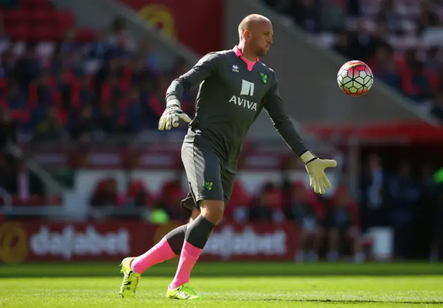 John Ruddy