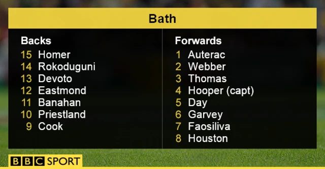 Bath team