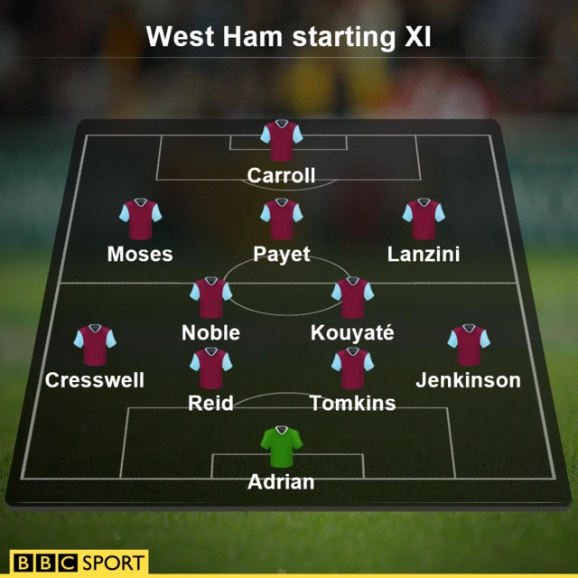 West Ham XI