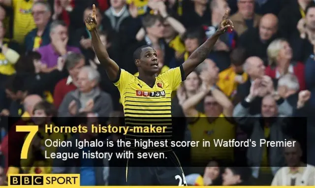 Ighalo