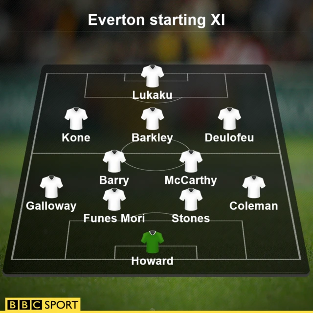 Everton XI