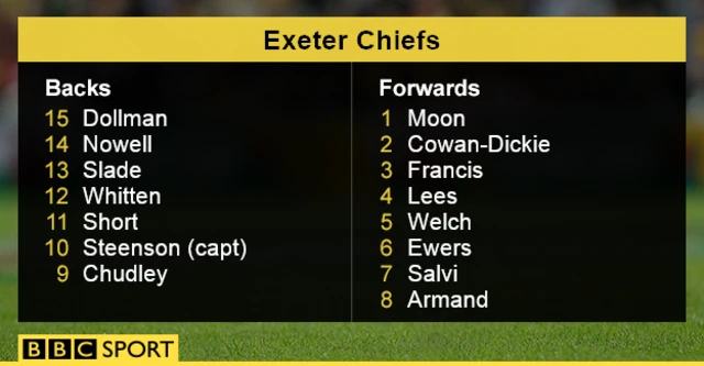 Exeter team