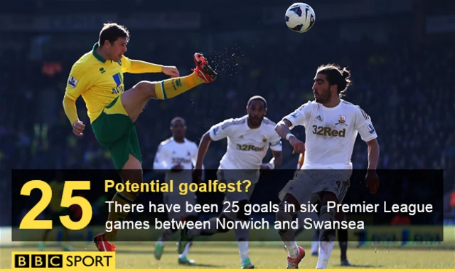 Norwich v Swansea graphic