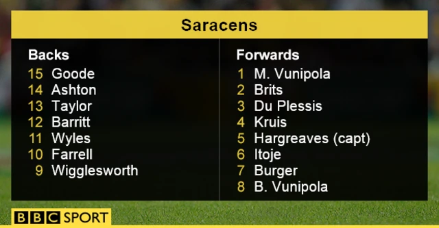 Saracens team