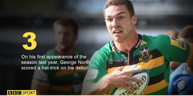 George North