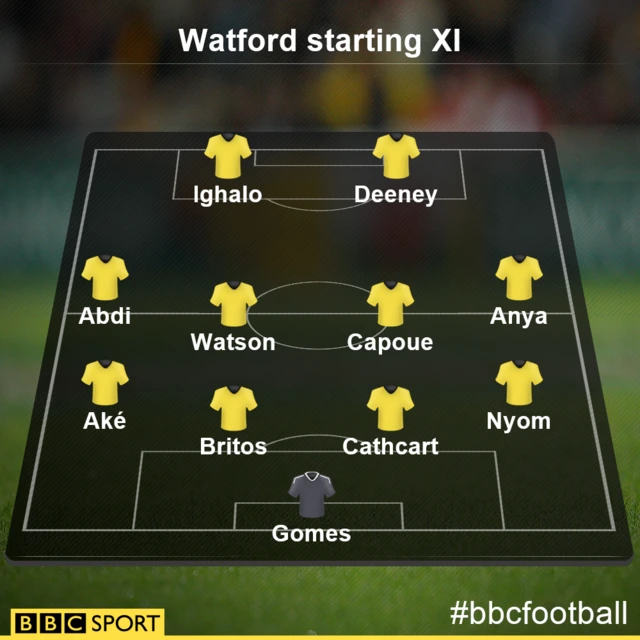 Watford team