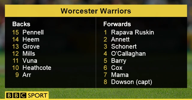 Worcester team