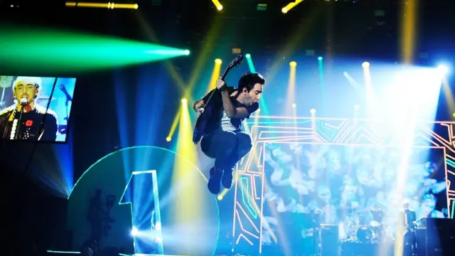 All Time Low performing