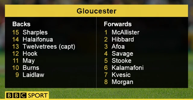 Gloucester team