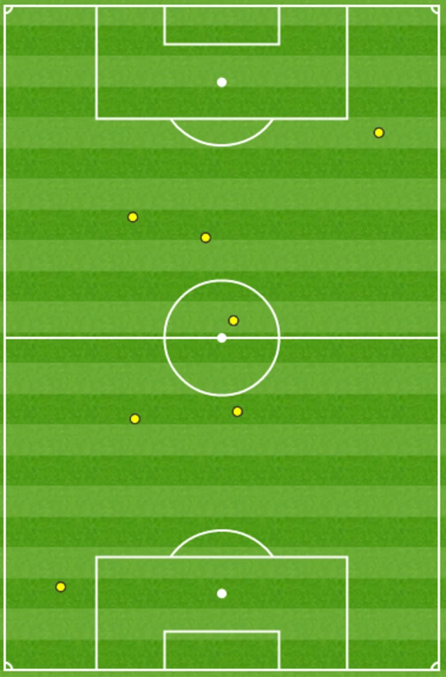 Arsenal 0-0 Tottenham