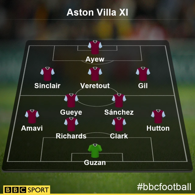 Aston Villa