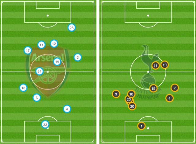 Arsenal v Tottenham