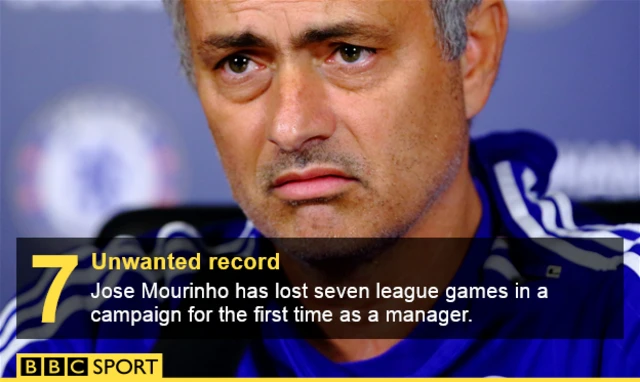 Jose Mourinho