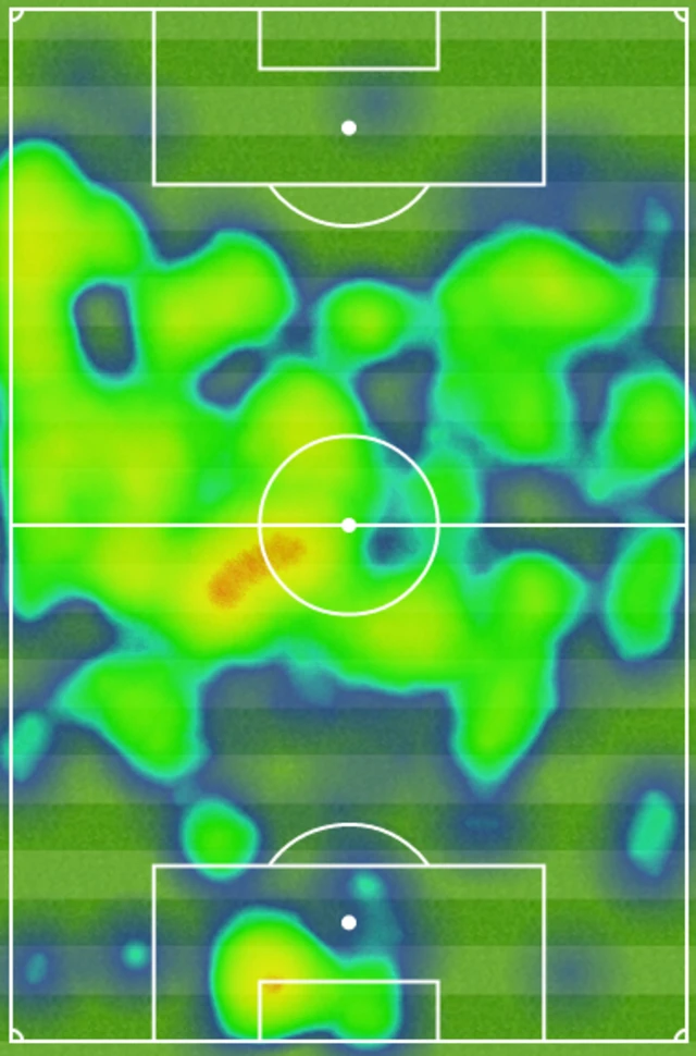 Heat map