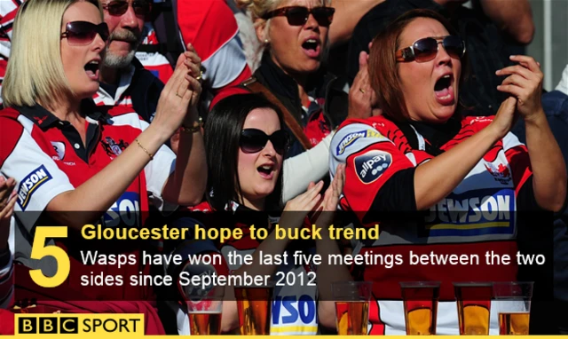 Gloucester's winless run against Waps