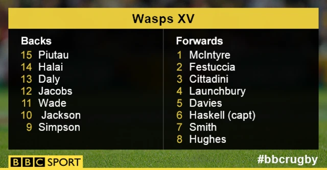 Wasps starting line-up