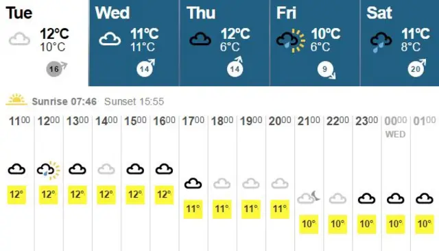 Weather graphic shows a cloudy afternoon