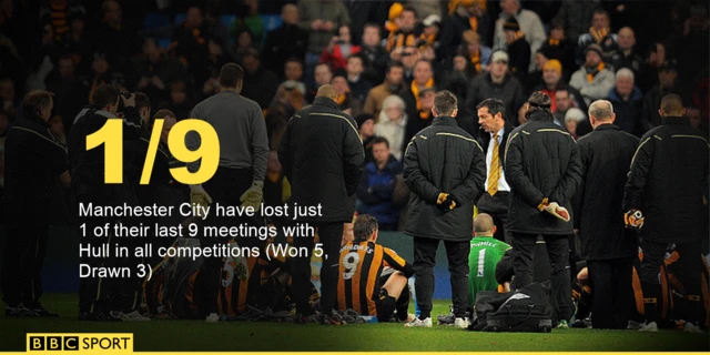 Hull team-talk