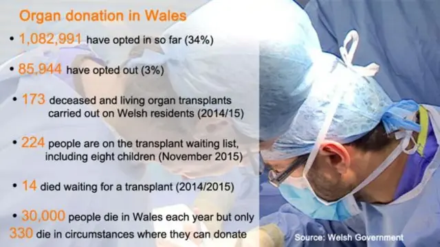 Donor graphic