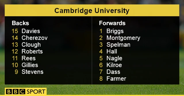 Cambridge team