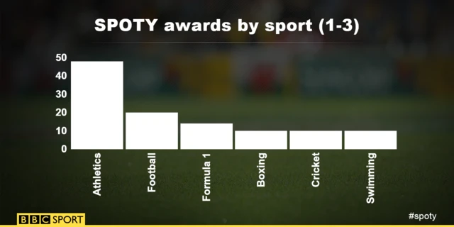 SPOTY