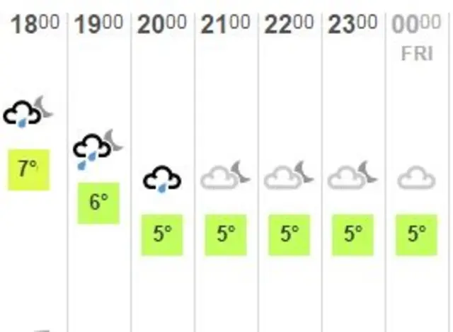 Cumbria weather graphic